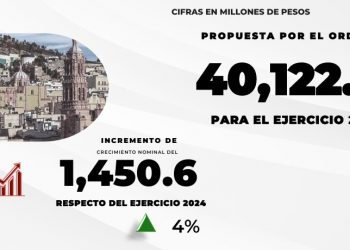 Presupuesto 2025, equilibrio financiero